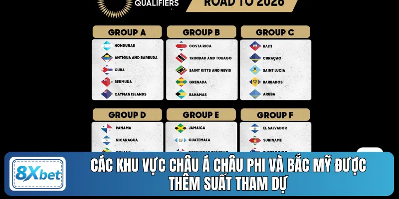 Các khu vực châu Á châu Phi và Bắc Mỹ được thêm suất tham dự