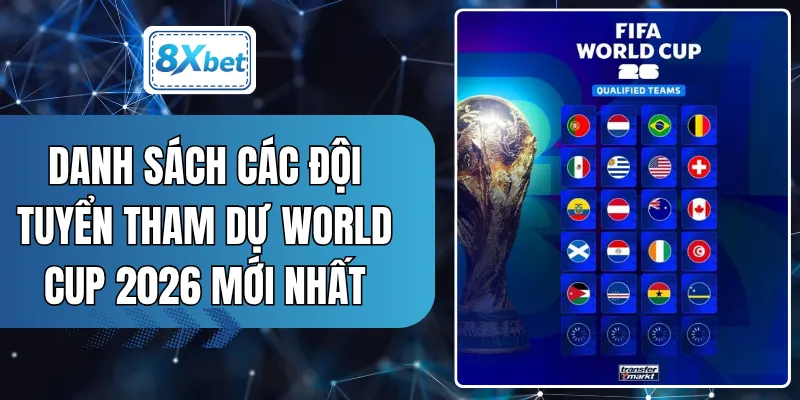 Danh Sách Các Đội Tuyển Tham Dự World Cup 2026 Mới Nhất