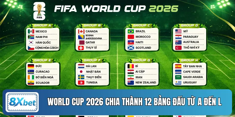 World Cup 2026 chia thành 12 bảng đấu từ A đến L